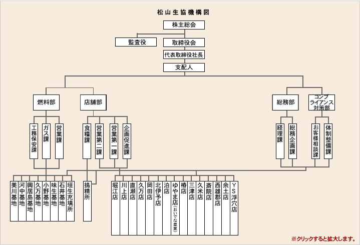 機構図